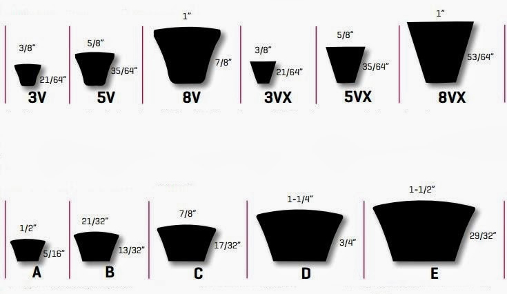 How To Measure Belt Size For Pulley / Timing Belt Calculator Belt
